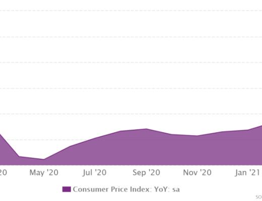 美国货币政策转向对加密货币的影响