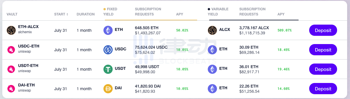 Ondo Finance：让DeFi收益风险可控化