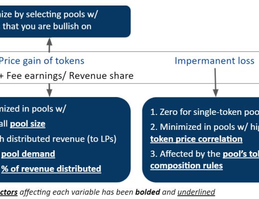 一文详解影响DeFi流动性提供者盈利能力、权衡和风险回报的关键因素