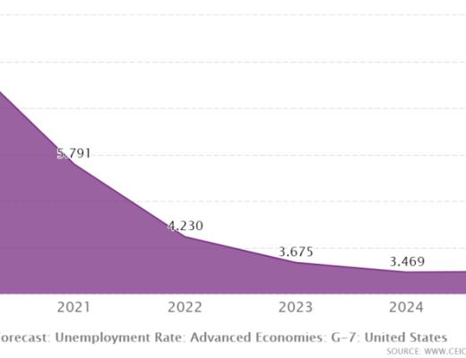 美国货币政策转向对加密货币的影响