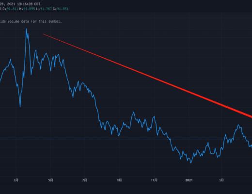 美国货币政策转向对加密货币的影响