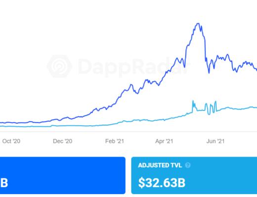 DeFi锁定总价值回升 能否再次爆发？