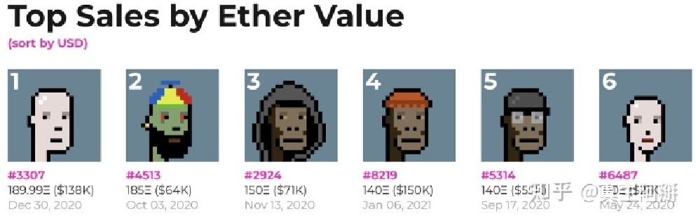 欢迎来到元宇宙：游戏赚钱时代