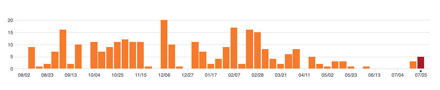 潜入深海 解密数据DeFi协议Ocean Protocol