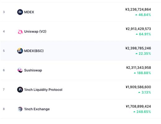 AMM自动做市商科普