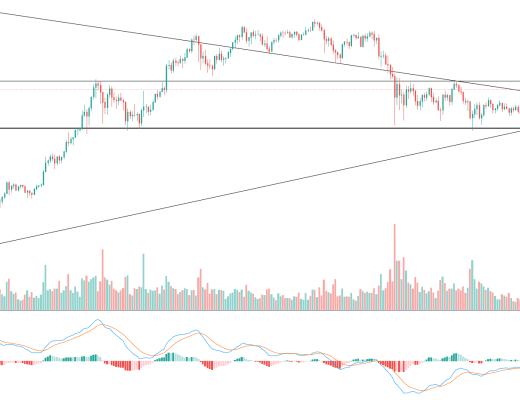金色趋势丨短线调整 机会还是风险？