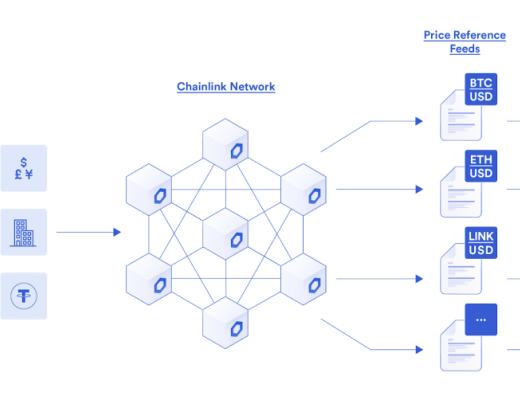 一文探讨去中心化预言机网络如何驱动智能合约经济