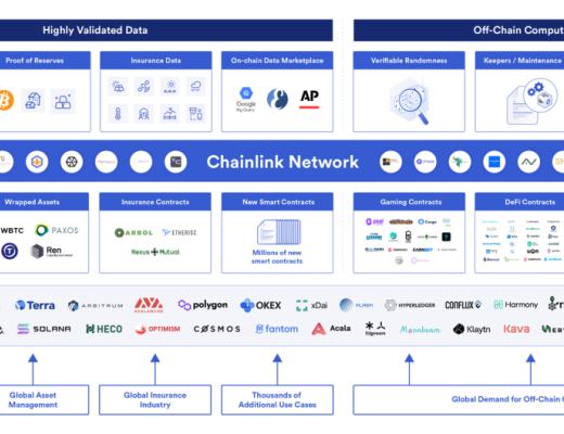 一文探讨去中心化预言机网络如何驱动智能合约经济