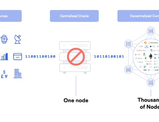 一文探讨去中心化预言机网络如何驱动智能合约经济