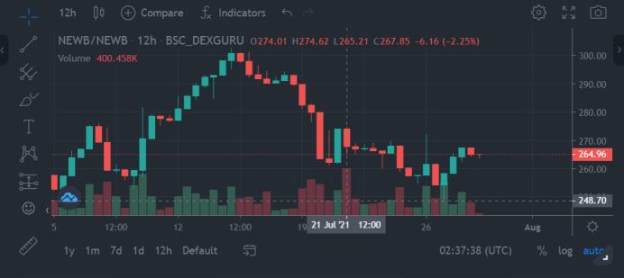 耕种机会 NewB.Farm新机枪池QBT-BNB
