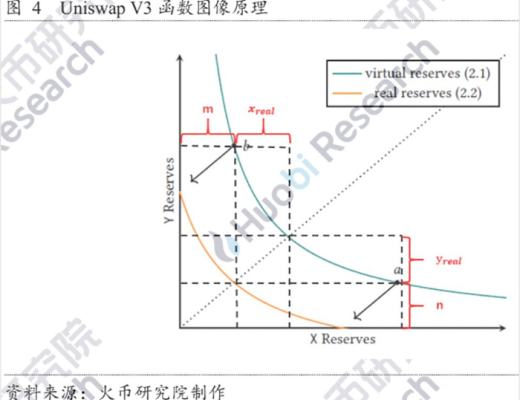 AMM自动做市商科普