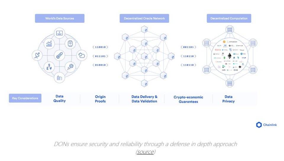 为什么 DeFi 需要去中心化预言机？