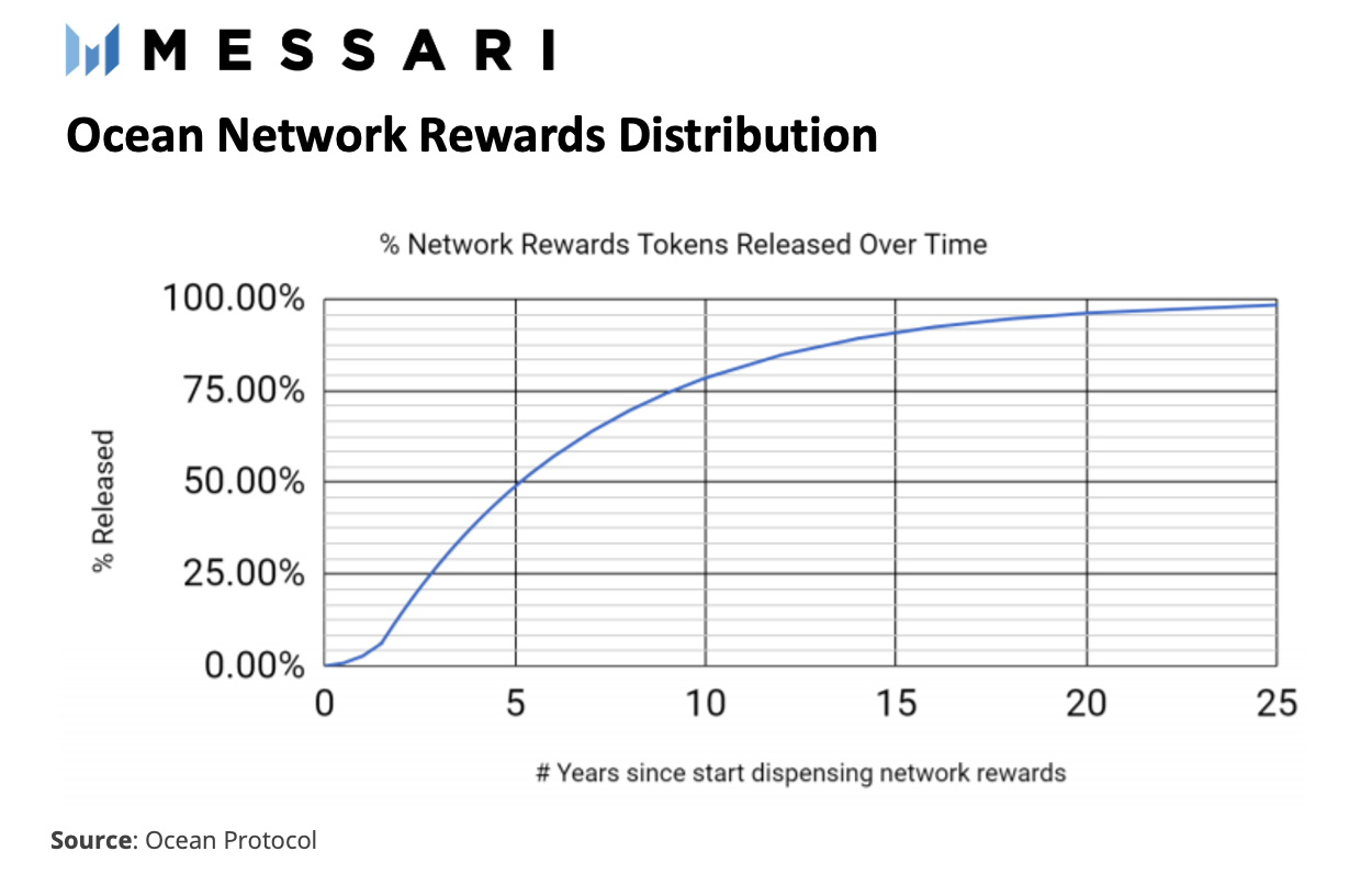潜入深海 解密数据DeFi协议Ocean Protocol