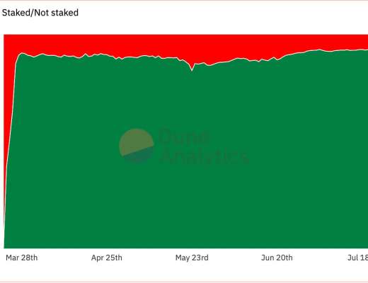 一文读懂算法稳定币项目Olympus DAO（OHM）