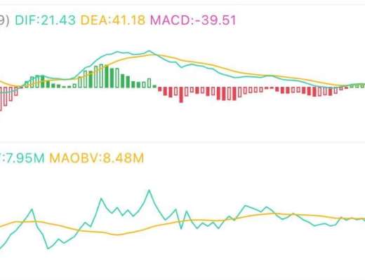 7.30午间行情：反弹遇阻 下一目标在哪