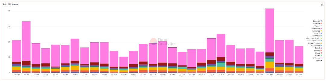 DeFi锁定总价值回升 能否再次爆发？