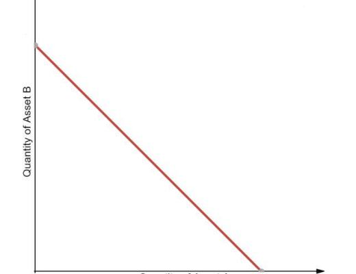 AMM自动做市商科普