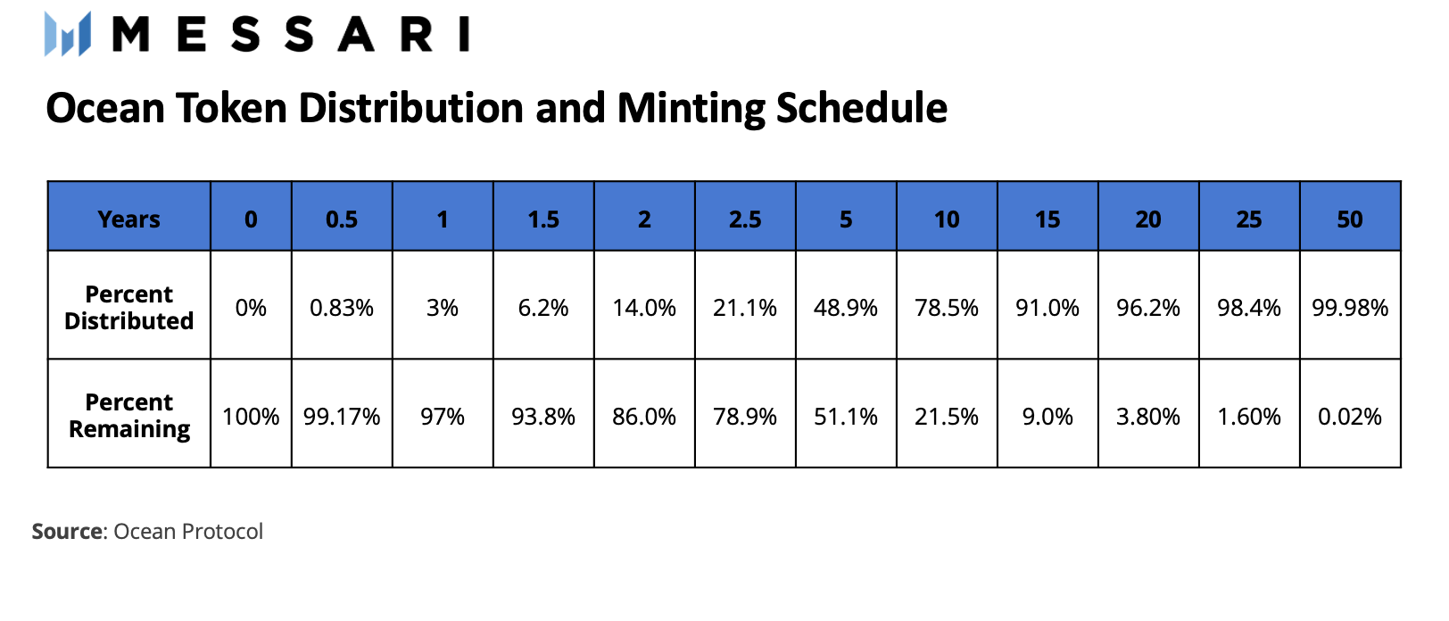 潜入深海 解密数据DeFi协议Ocean Protocol