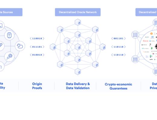 一文探讨去中心化预言机网络如何驱动智能合约经济