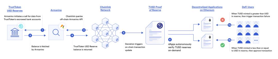 一文探讨去中心化预言机网络如何驱动智能合约经济