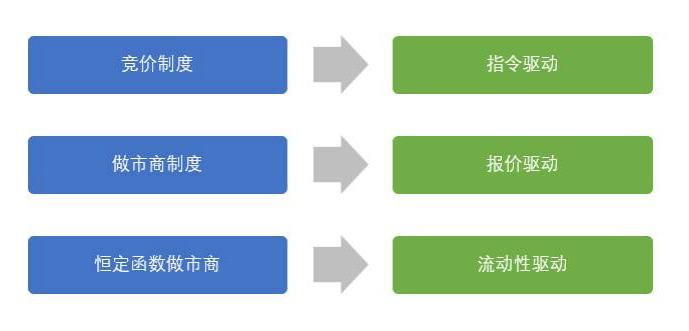 AMM自动做市商科普