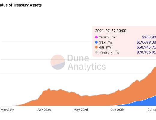 一文读懂算法稳定币项目Olympus DAO（OHM）