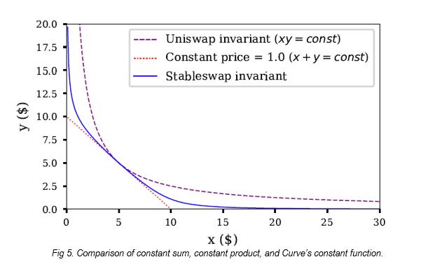 AMM自动做市商科普