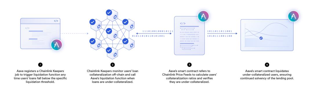 一文探讨去中心化预言机网络如何驱动智能合约经济