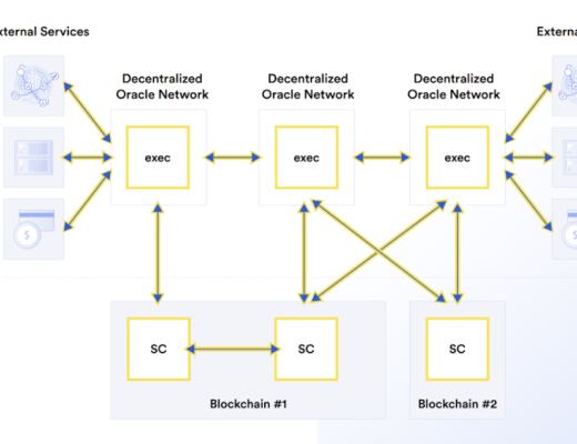 一文探讨去中心化预言机网络如何驱动智能合约经济