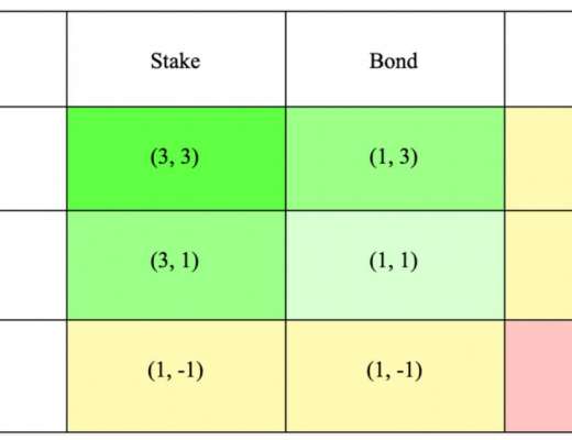 一文读懂算法稳定币项目Olympus DAO（OHM）