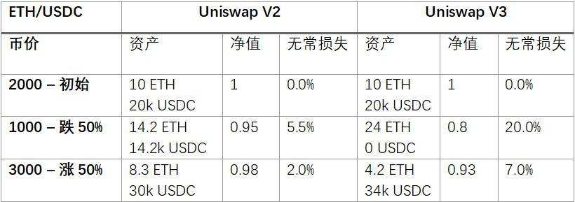 DeFi大潮下 加密金融机构应如何稳健掘金？