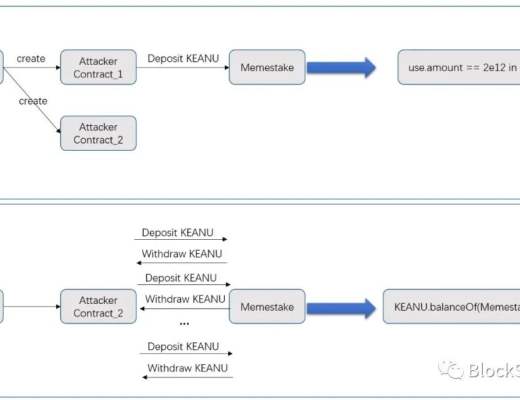 表里不一:Sanshu Inu的Memestake合约遭袭事件分析