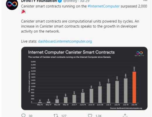 DFINITY周报第5期：首个NFT交易市场 生态专访等