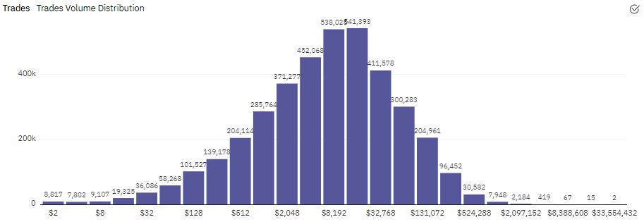 一文看透Sushi生态现状 应从这些方面关注Sushi的未来发展