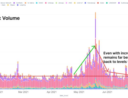 一文看透Sushi生态现状 应从这些方面关注Sushi的未来发展