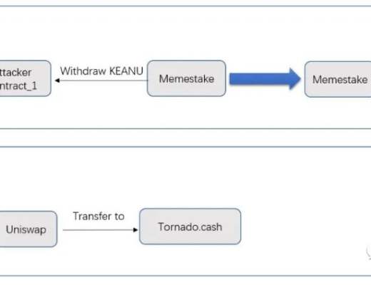 表里不一:Sanshu Inu的Memestake合约遭袭事件分析