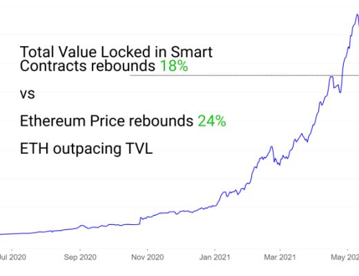 一文看透Sushi生态现状 应从这些方面关注Sushi的未来发展