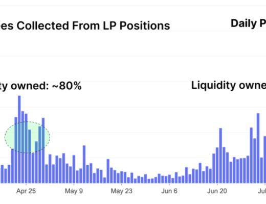 深度解析DeFi中不可忽视的流动性忠诚度问题