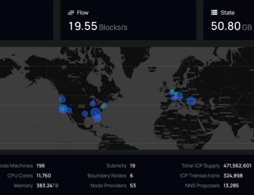 DFINITY周报第5期：首个NFT交易市场 生态专访等
