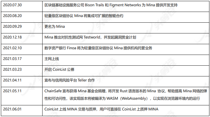 头等仓:轻量级区块链Mina深度报告