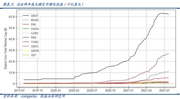 DeFi新金融（五）：稳定币的昨天、今天和明天