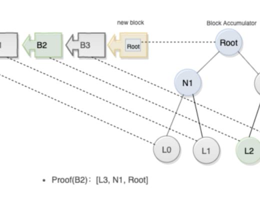 以Starcoin为例 解析区块链项目如何利用PoW做组合创新？