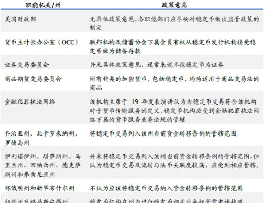 DeFi新金融（五）：稳定币的昨天、今天和明天