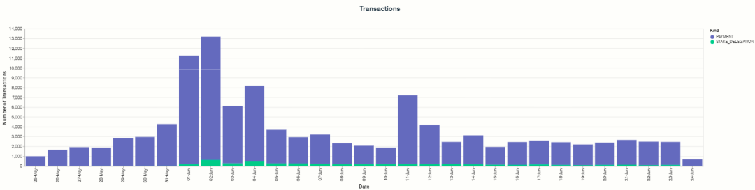 头等仓:轻量级区块链Mina深度报告