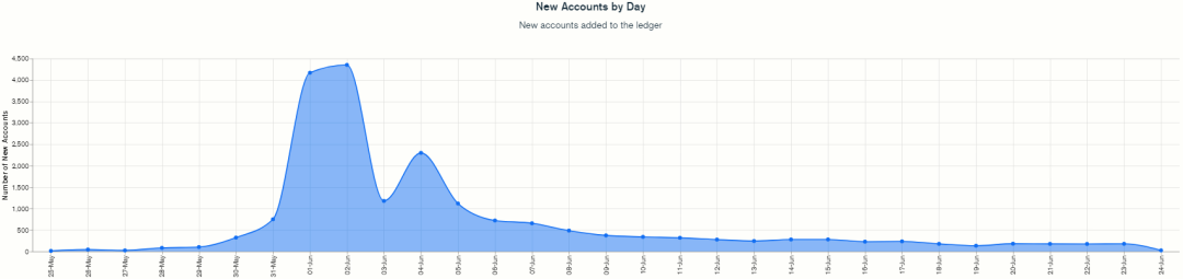 头等仓:轻量级区块链Mina深度报告