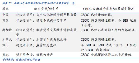 DeFi新金融：稳定币的昨天 今天和明天