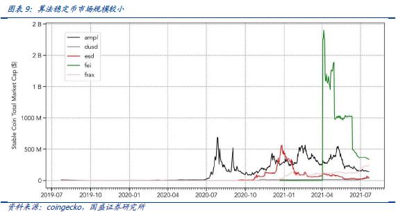 DeFi新金融：稳定币的昨天 今天和明天