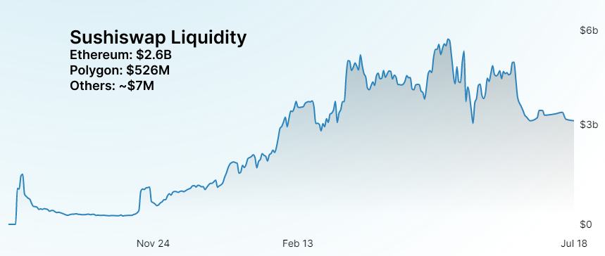 一文看透Sushi生态现状 应从这些方面关注Sushi的未来发展