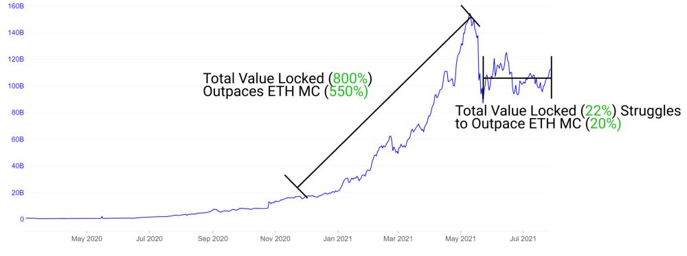 深度解析DeFi中不可忽视的流动性忠诚度问题