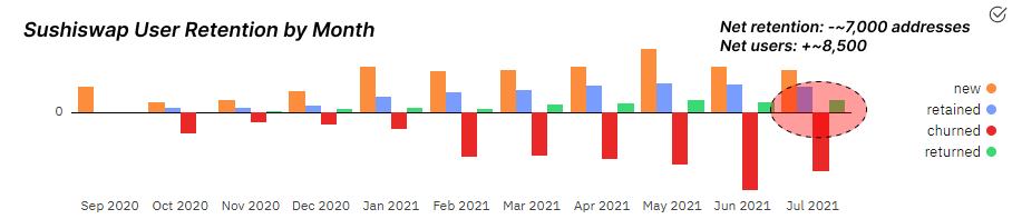 一文看透Sushi生态现状 应从这些方面关注Sushi的未来发展